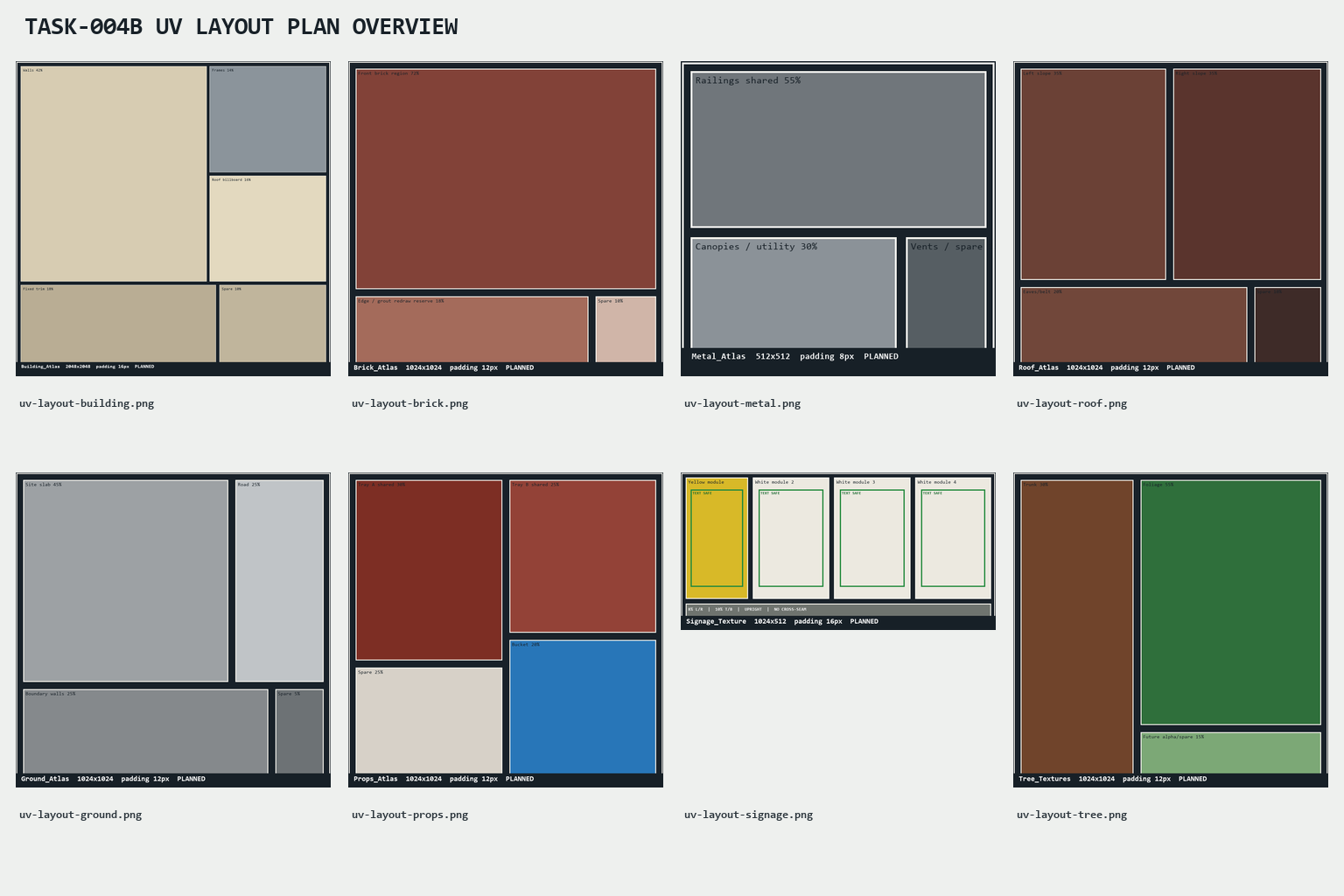 UV layout overview for the reconstruction